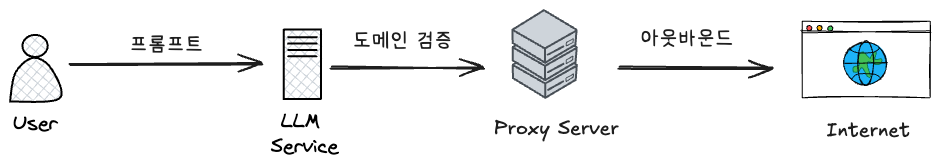 proxy-structure.png