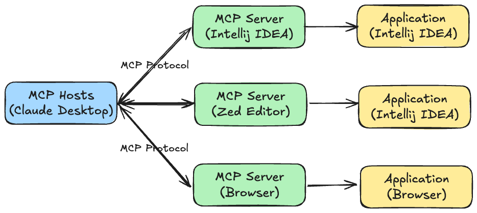 mcp-server.png